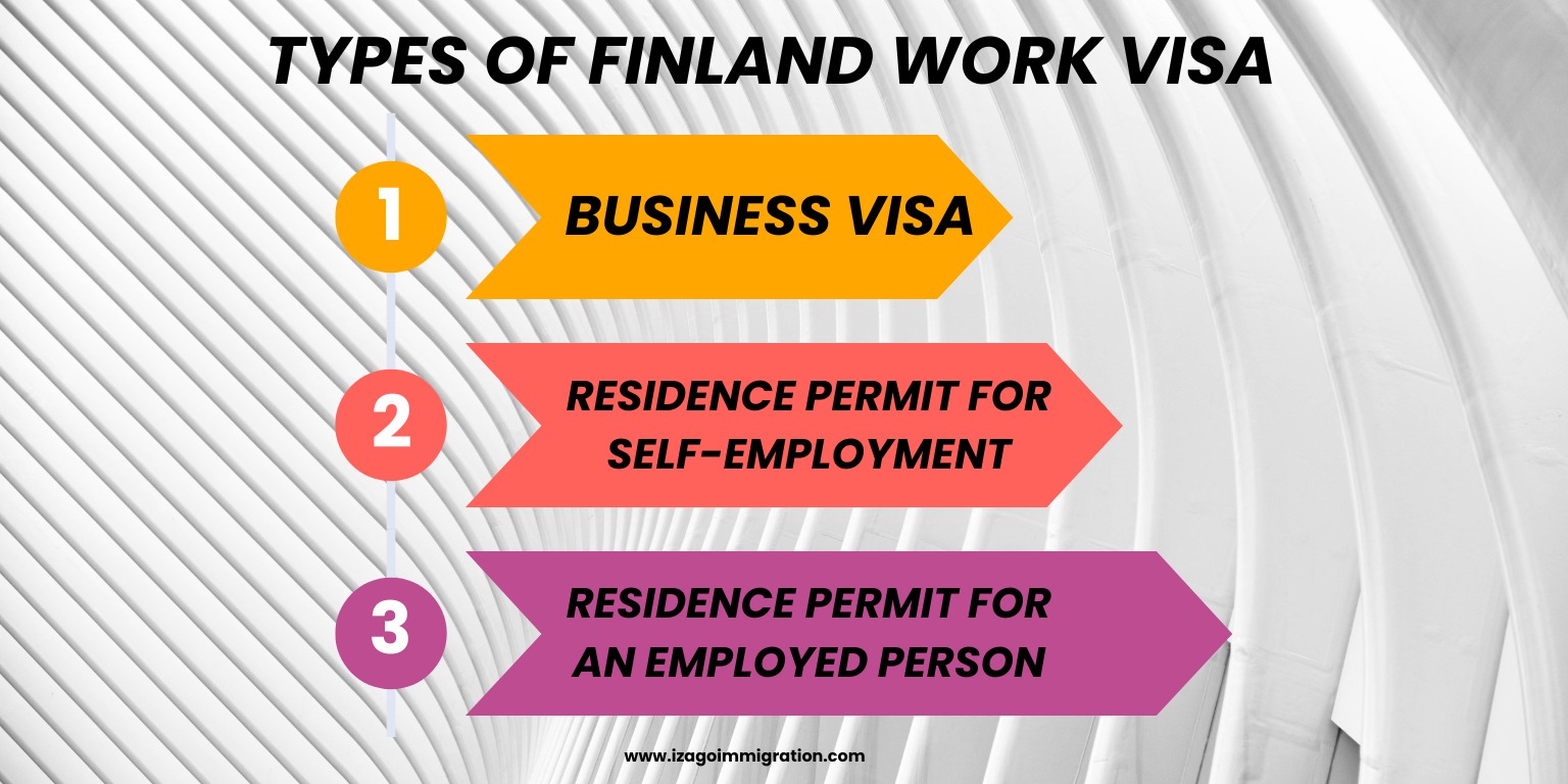 Finland Work Visa