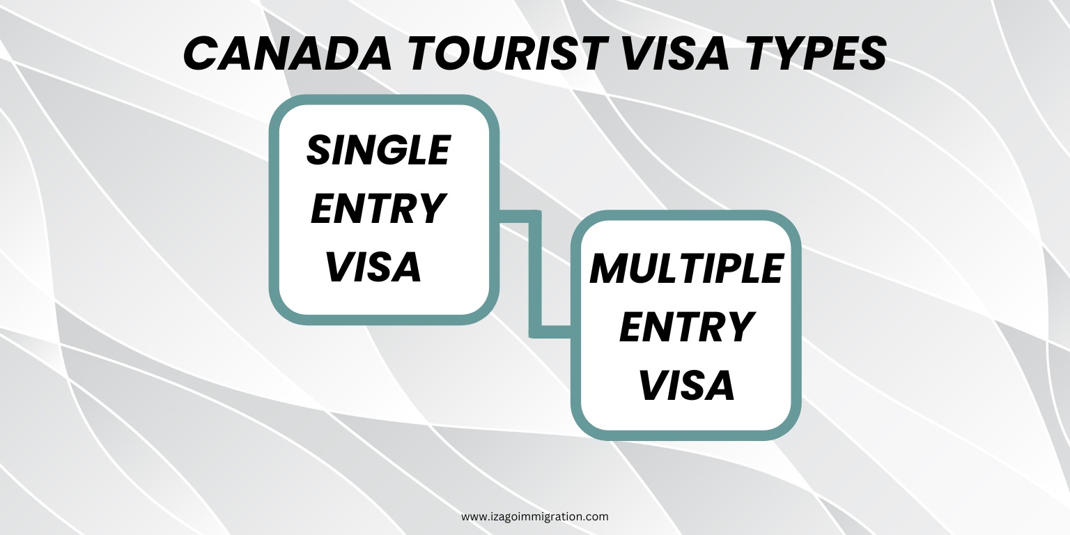Canada tourist visa