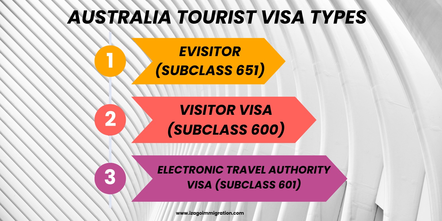 Australia Tourist Visa