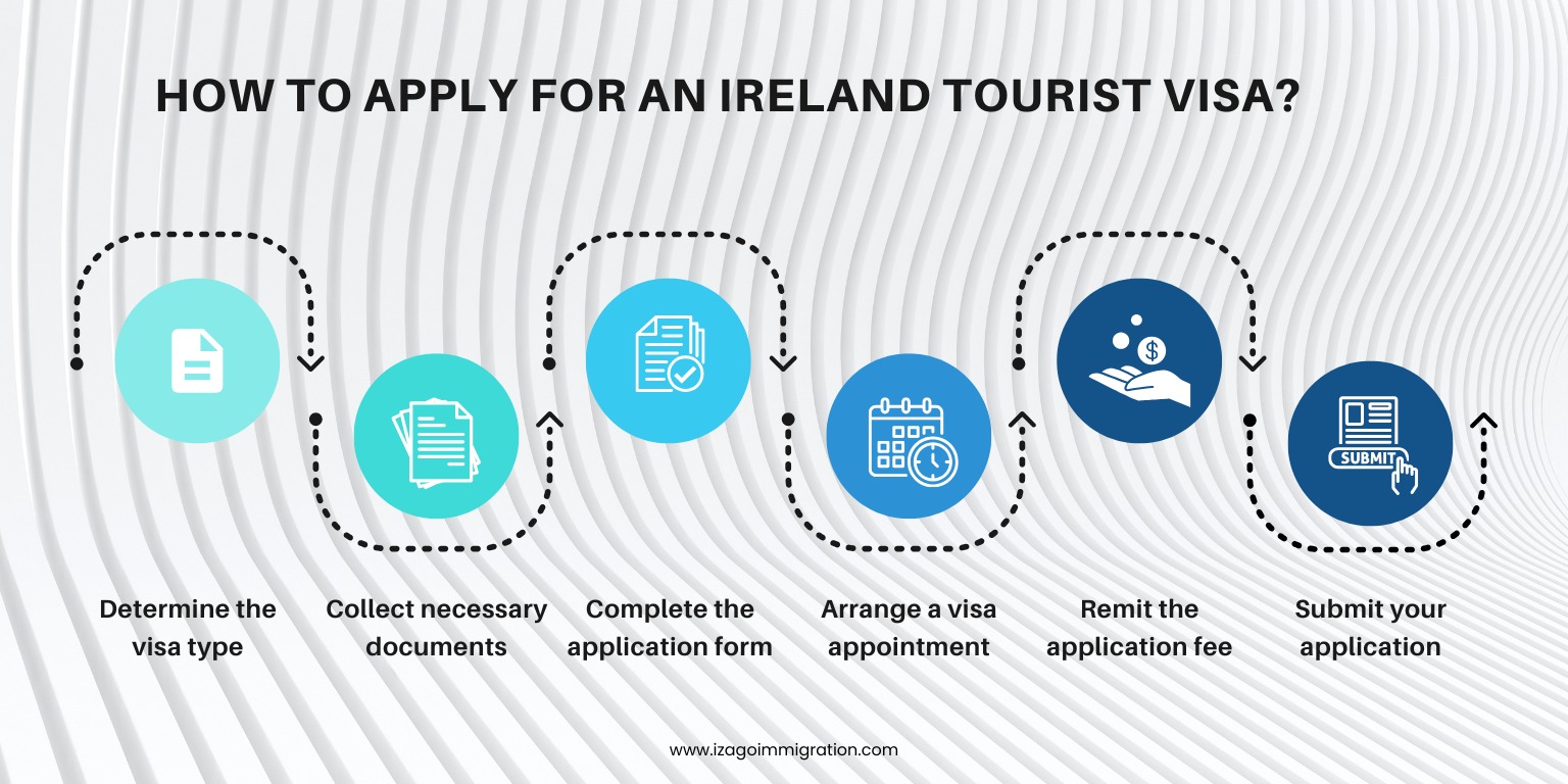 Ireland Tourist Visa