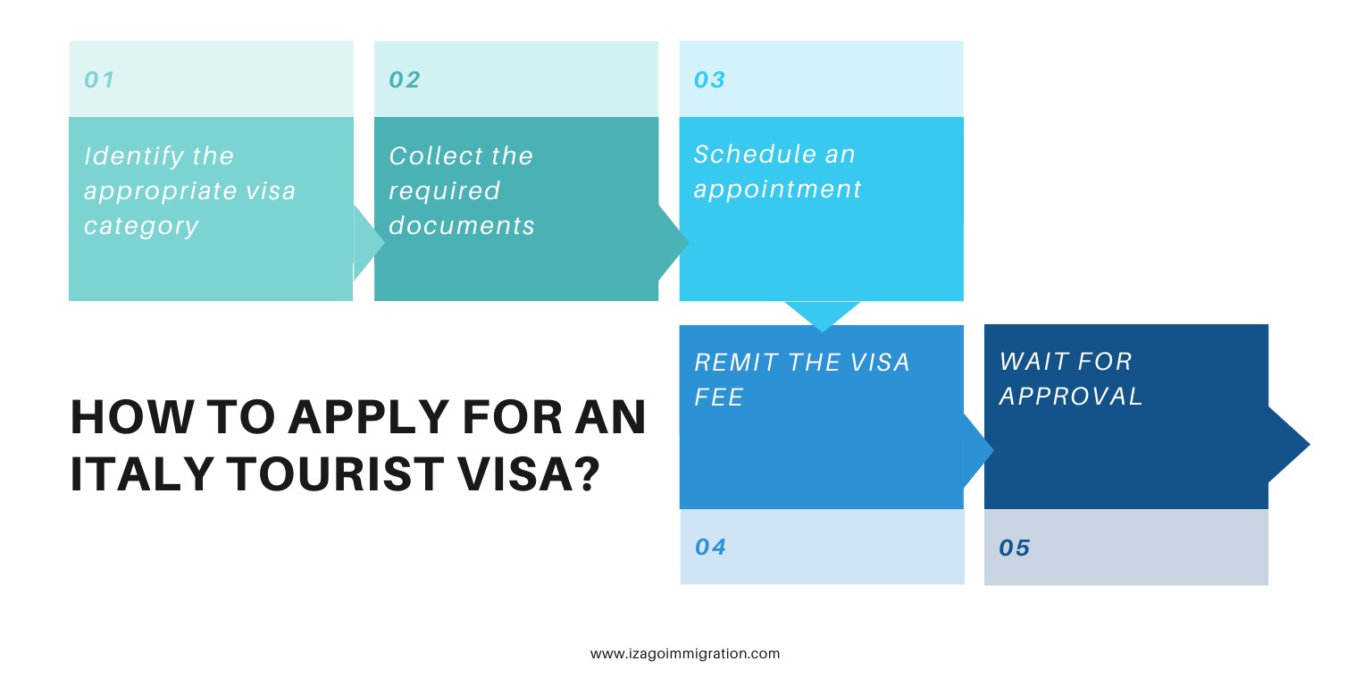 Italy Tourist Visa