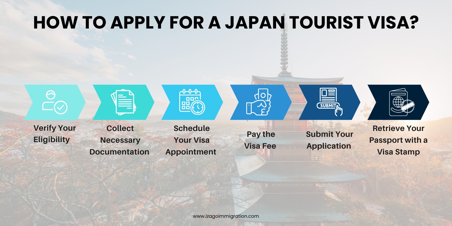 Japan Tourist Visa