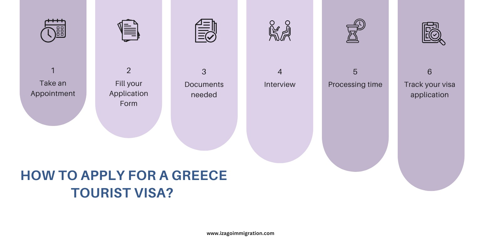 Greece Tourist Visa