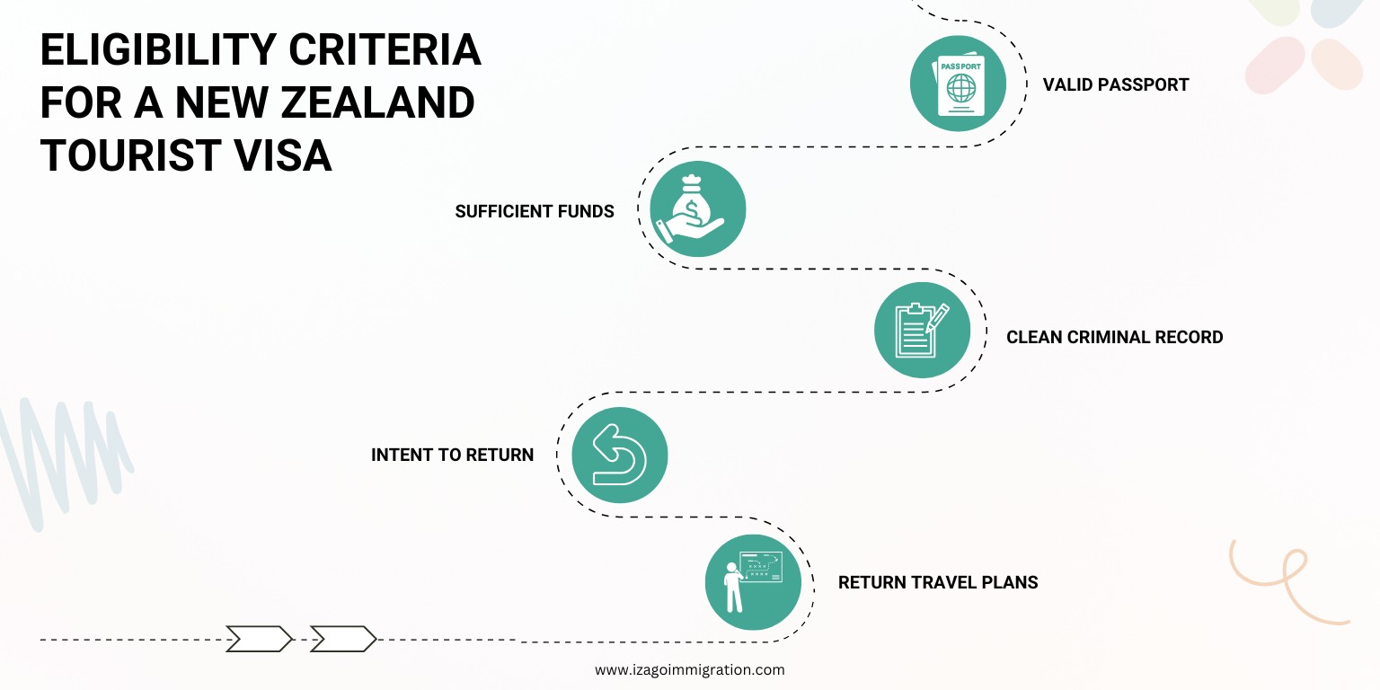 New Zealand Tourist Visa