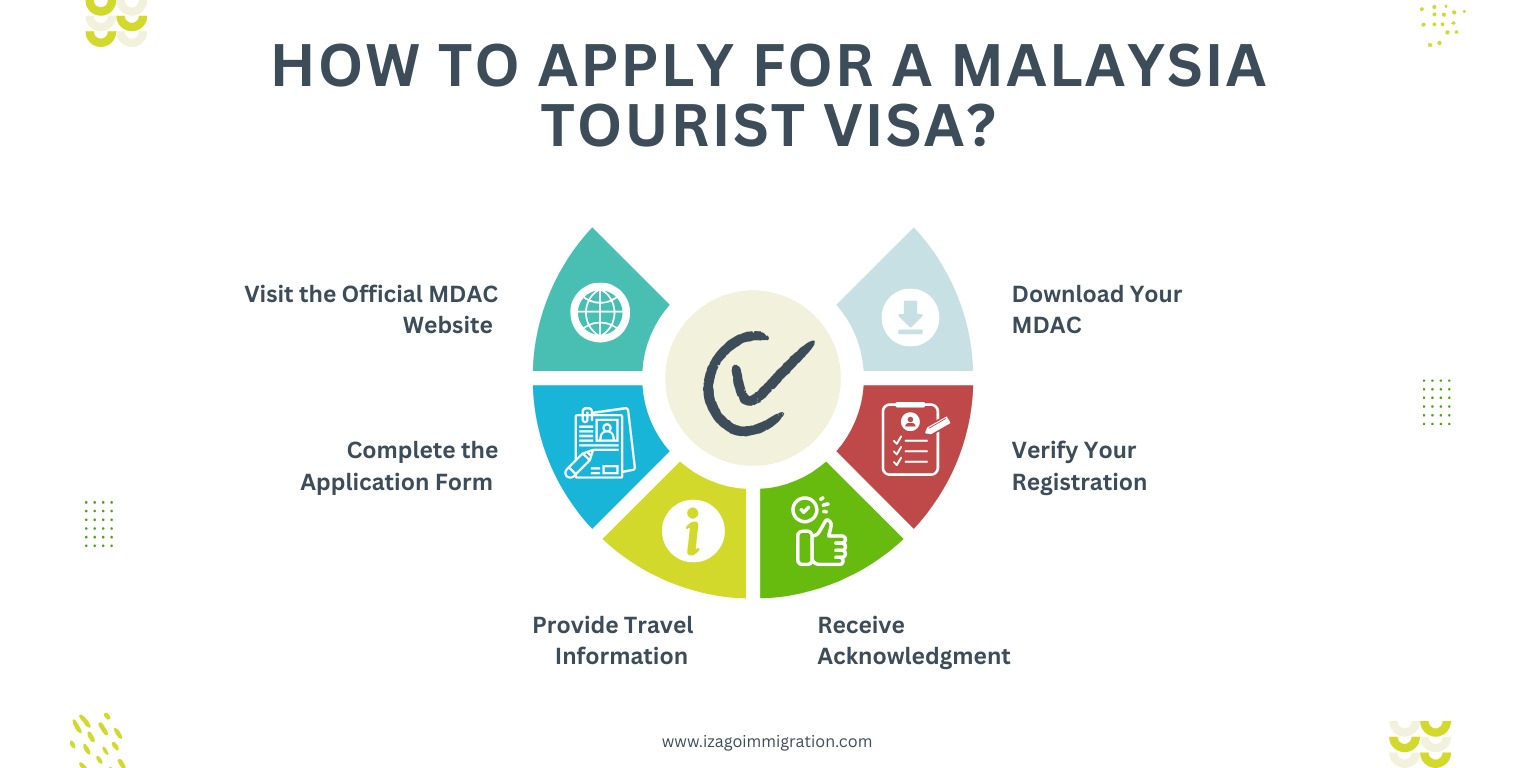 Malaysia Tourist Visa