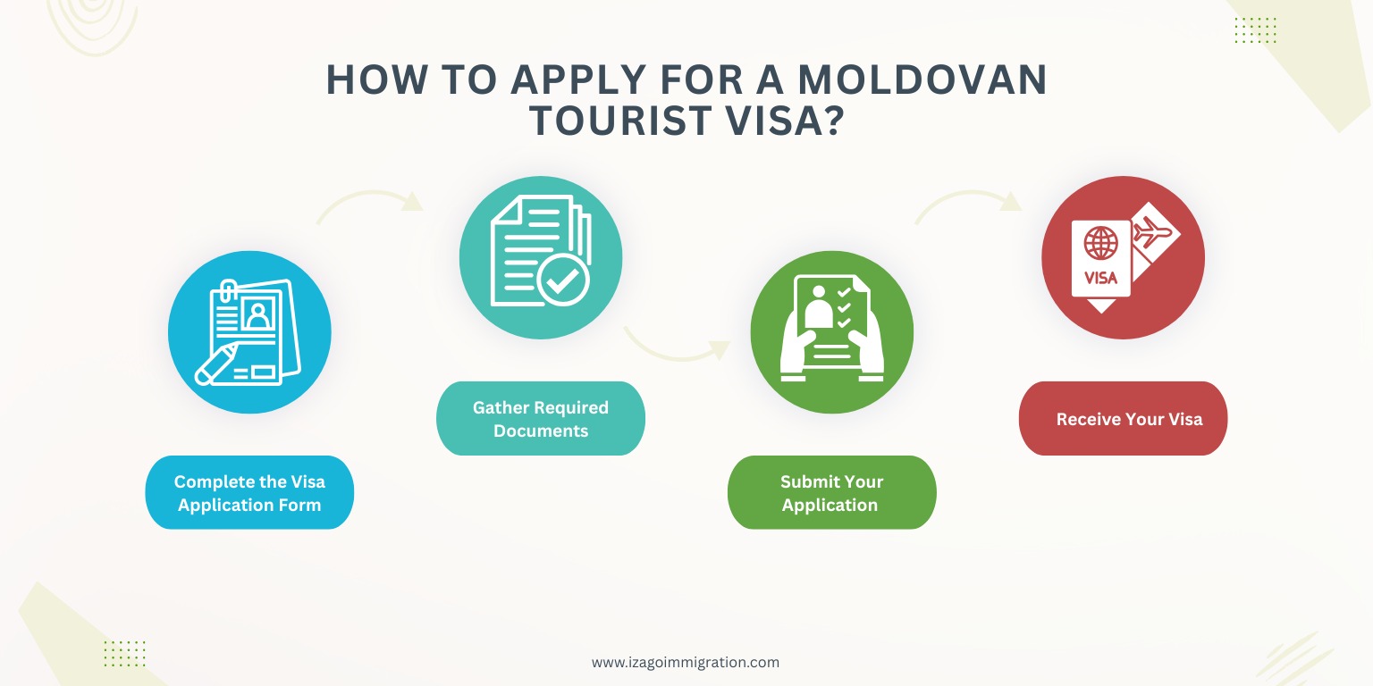 Moldova Tourist Visa