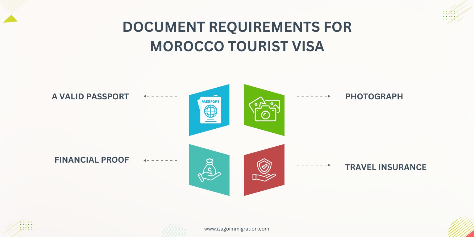 Morocco Tourist Visa