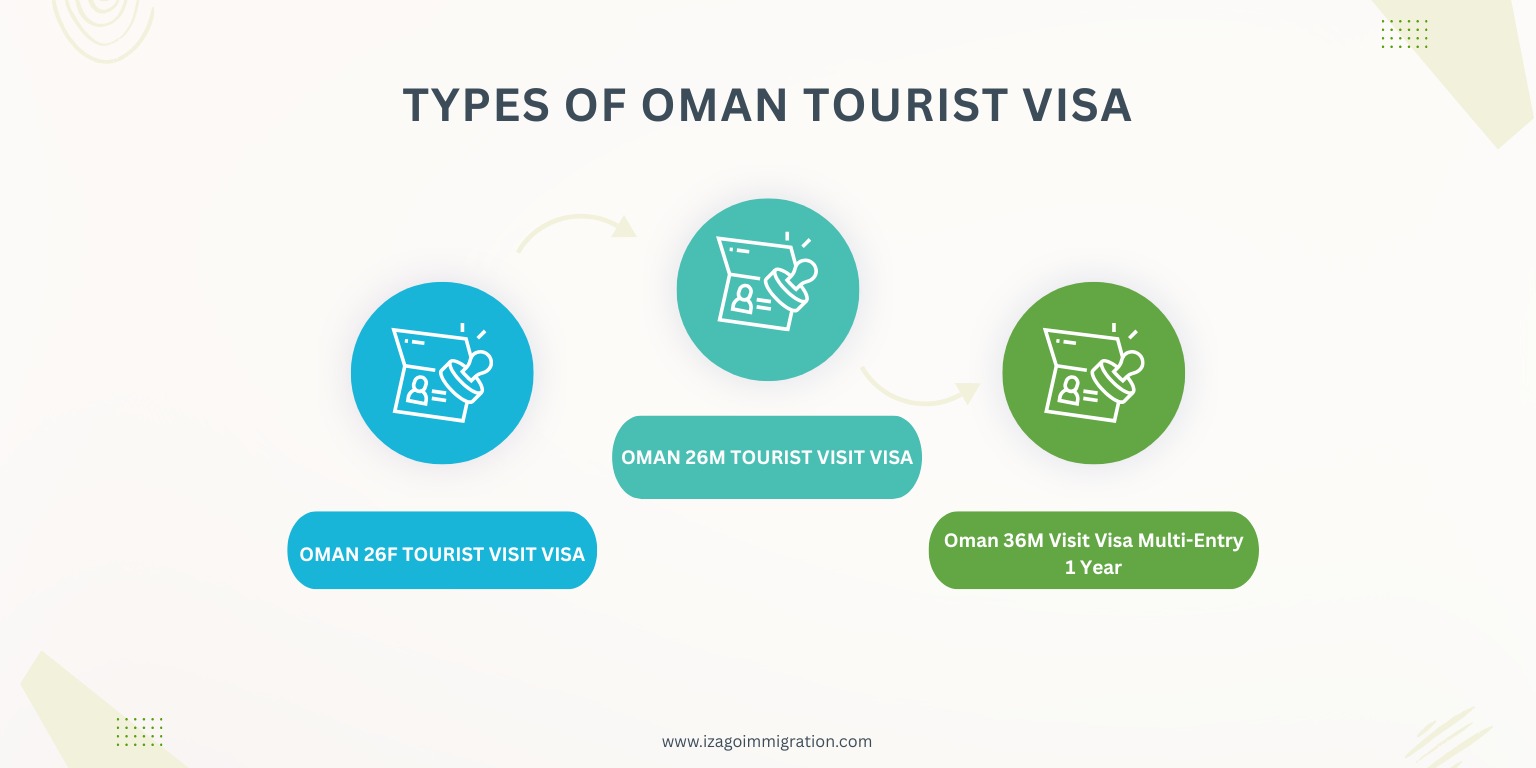 Oman Tourist Visa