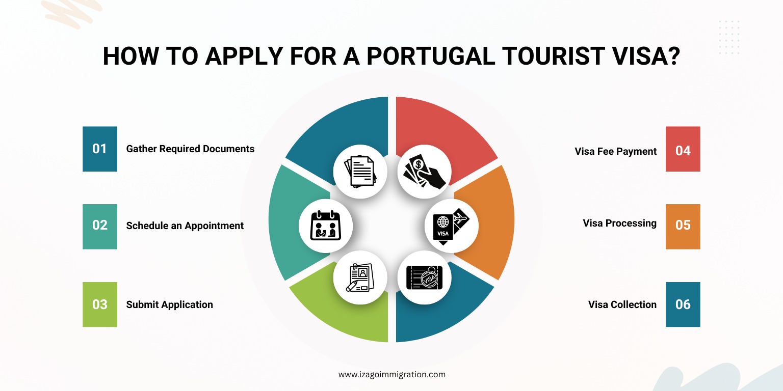 Portugal Tourist Visa