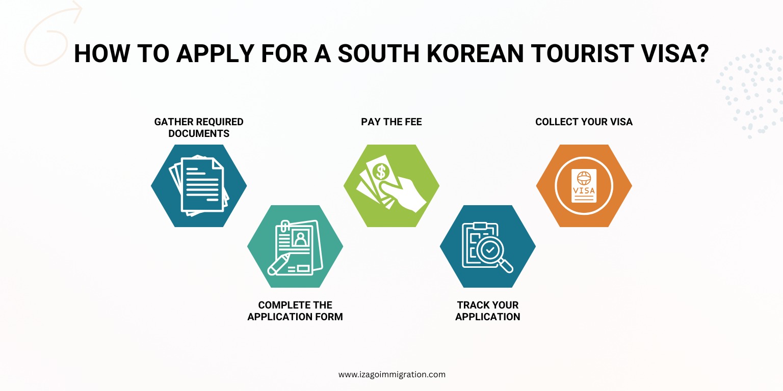 South Korea Tourist Visa