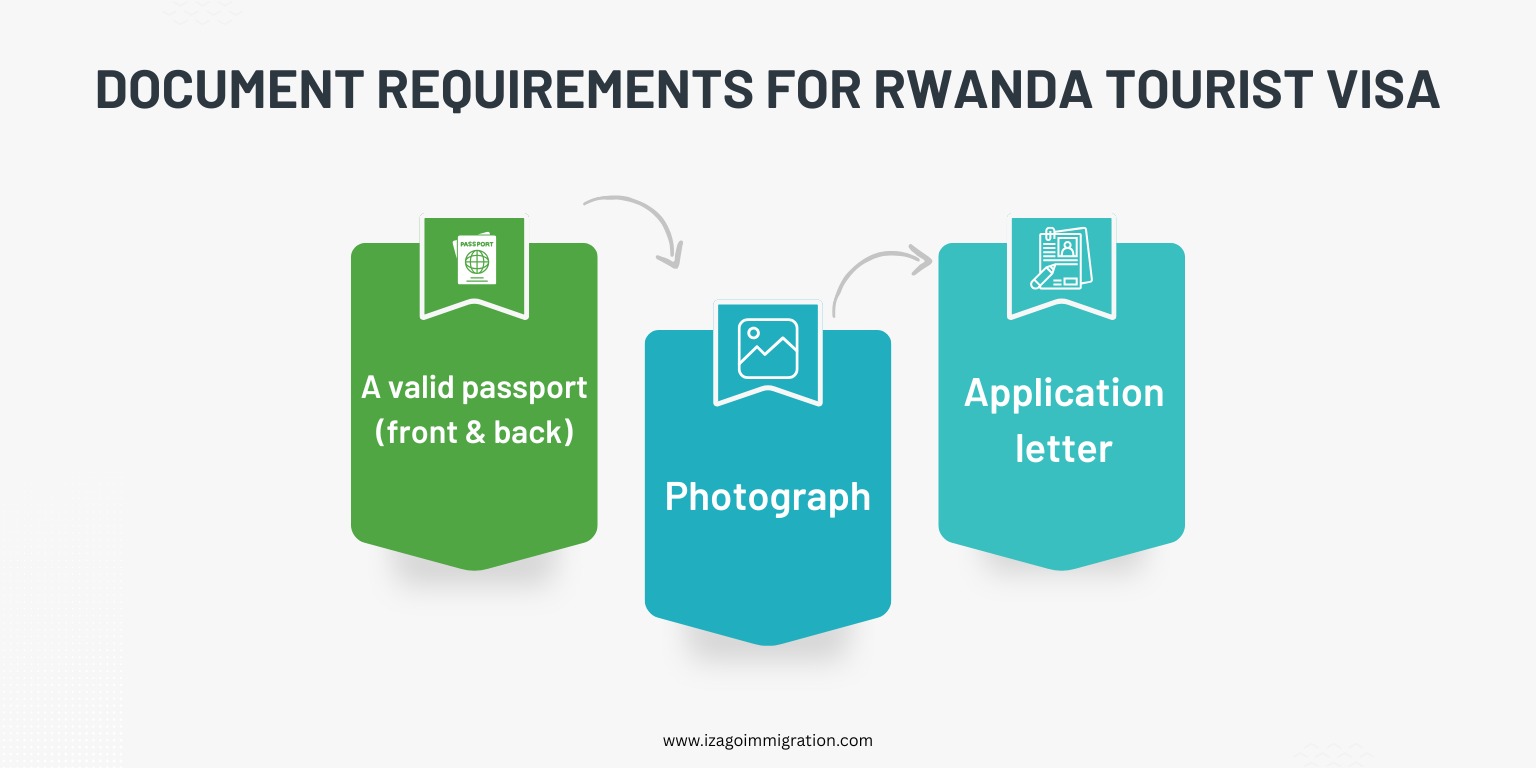Rwanda Tourist Visa
