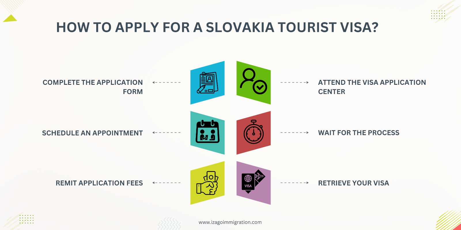 Slovakia Tourist Visa
