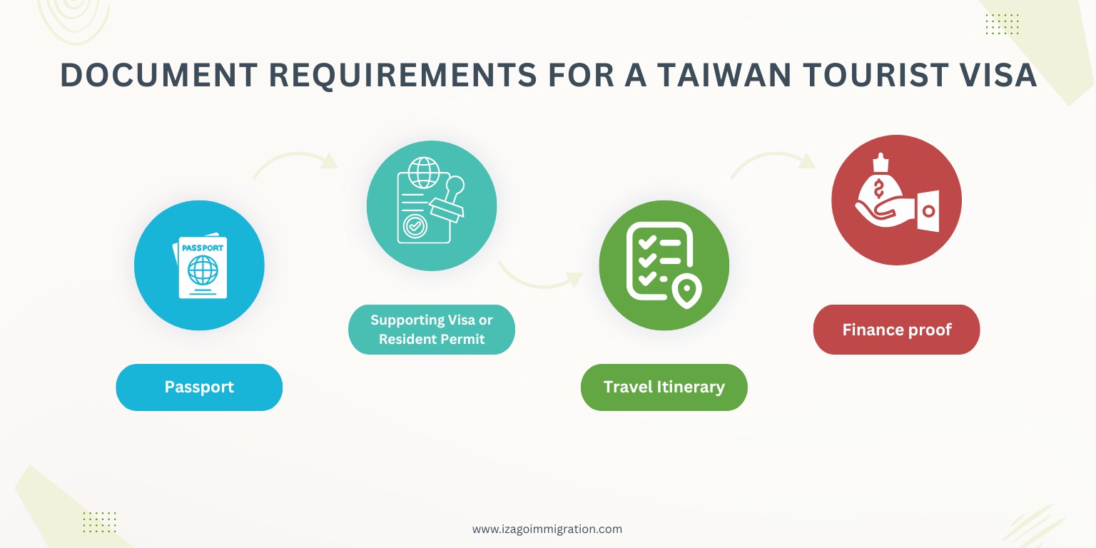 Taiwan Tourist Visa