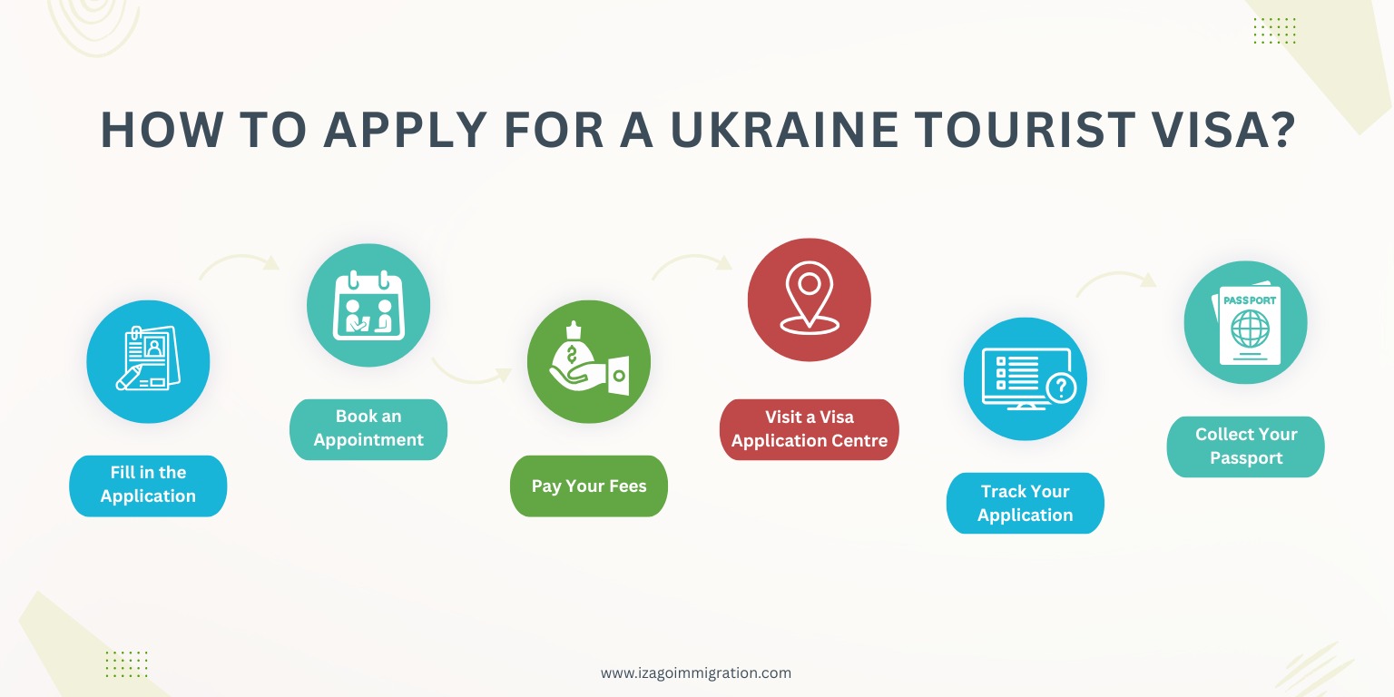 Ukraine Tourist Visa