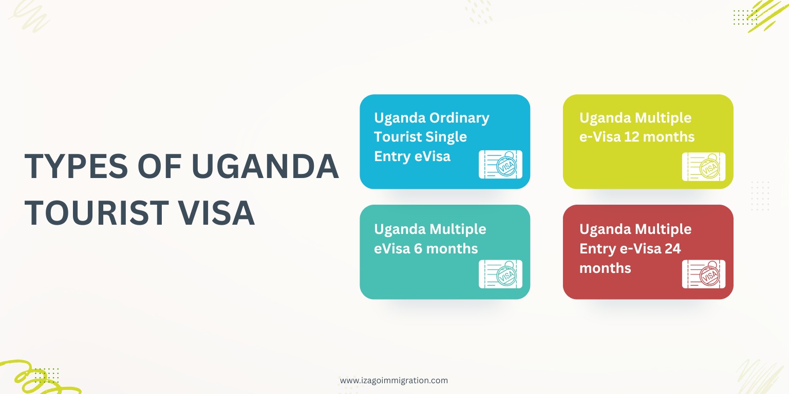 Uganda Tourist Visa