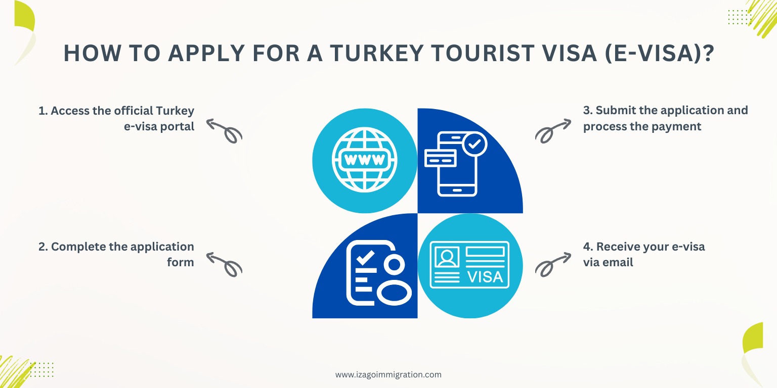 Turkey Tourist Visa