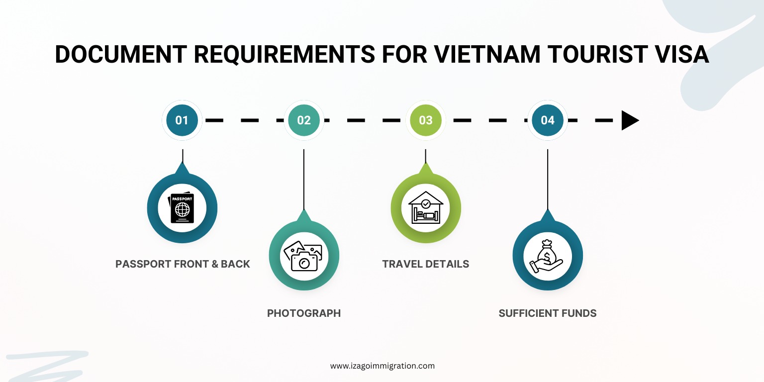 Vietnam Tourist Visa